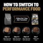 High Calorie Protein Performance Dog Food product image 7