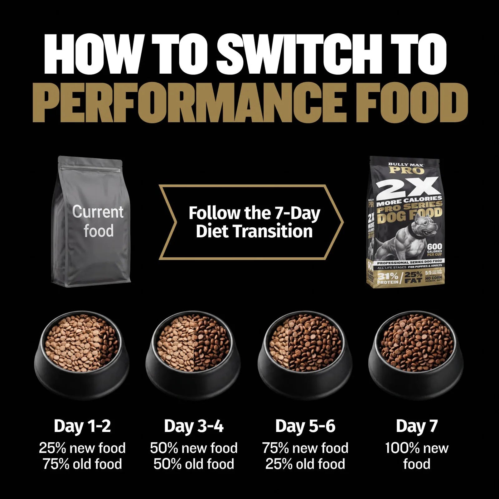 High Calorie Protein Performance Dog Food product image 7