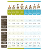 Elevated Dog Feeder product image 2