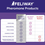 Cat Calming Diffuser Refill product image 12