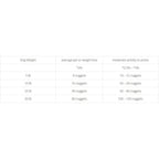 Freeze-Dried Raw Dog Food product image 20