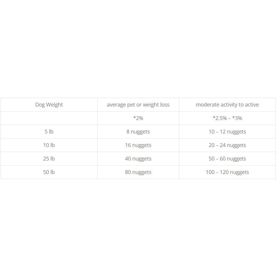 Freeze-Dried Raw Dog Food product image 20