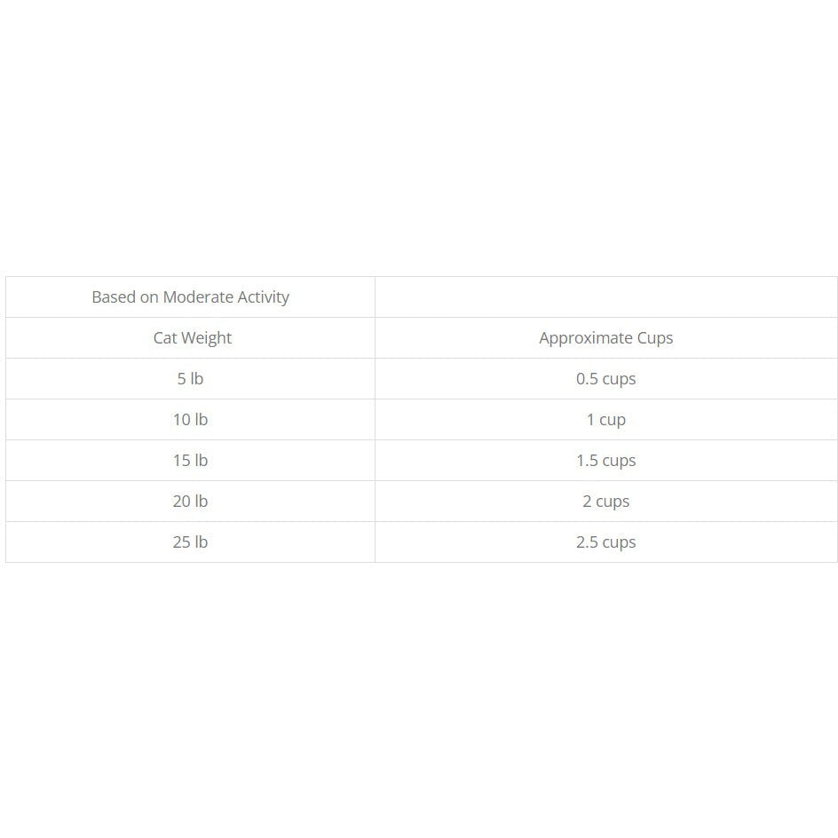 Freeze-Dried Raw Cat Food Nibbles product image 9