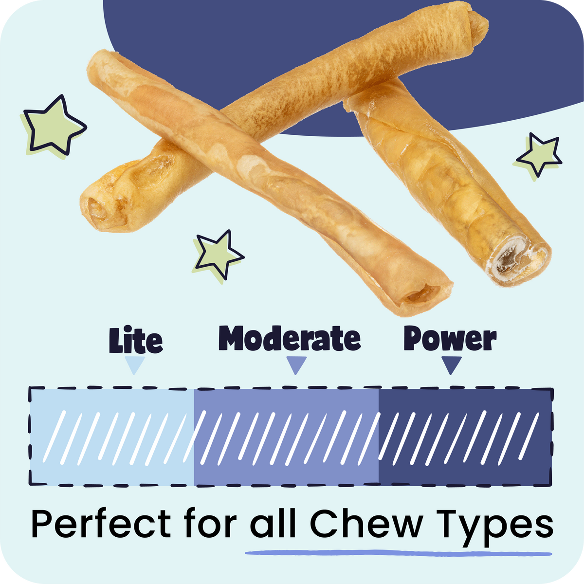 Dog chew sticks with 'Lite', 'Moderate', and 'Power' levels on a blue background