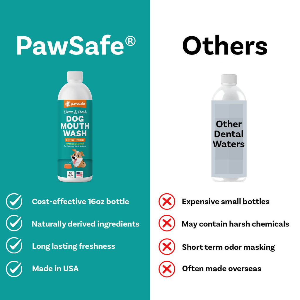Dog Mouthwash Water Additive product image 5