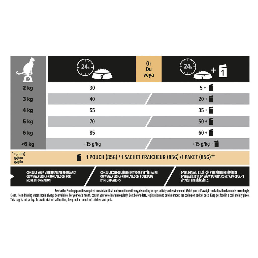 Dry Cat Food product image 4