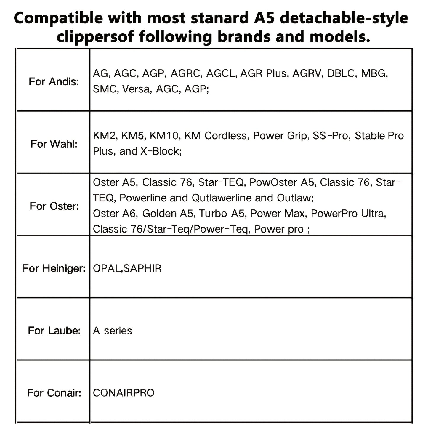 Dog Clipper Replacement Blades – Ceramic & Carbon Steel Detachable Blades in 5 Sizes (3F/4F/5F/7F/10#) | Compatible with Andis AG/AGC, Wahl KM2/KM5/KM10, Oster & More | Professional Pet Grooming Accessory