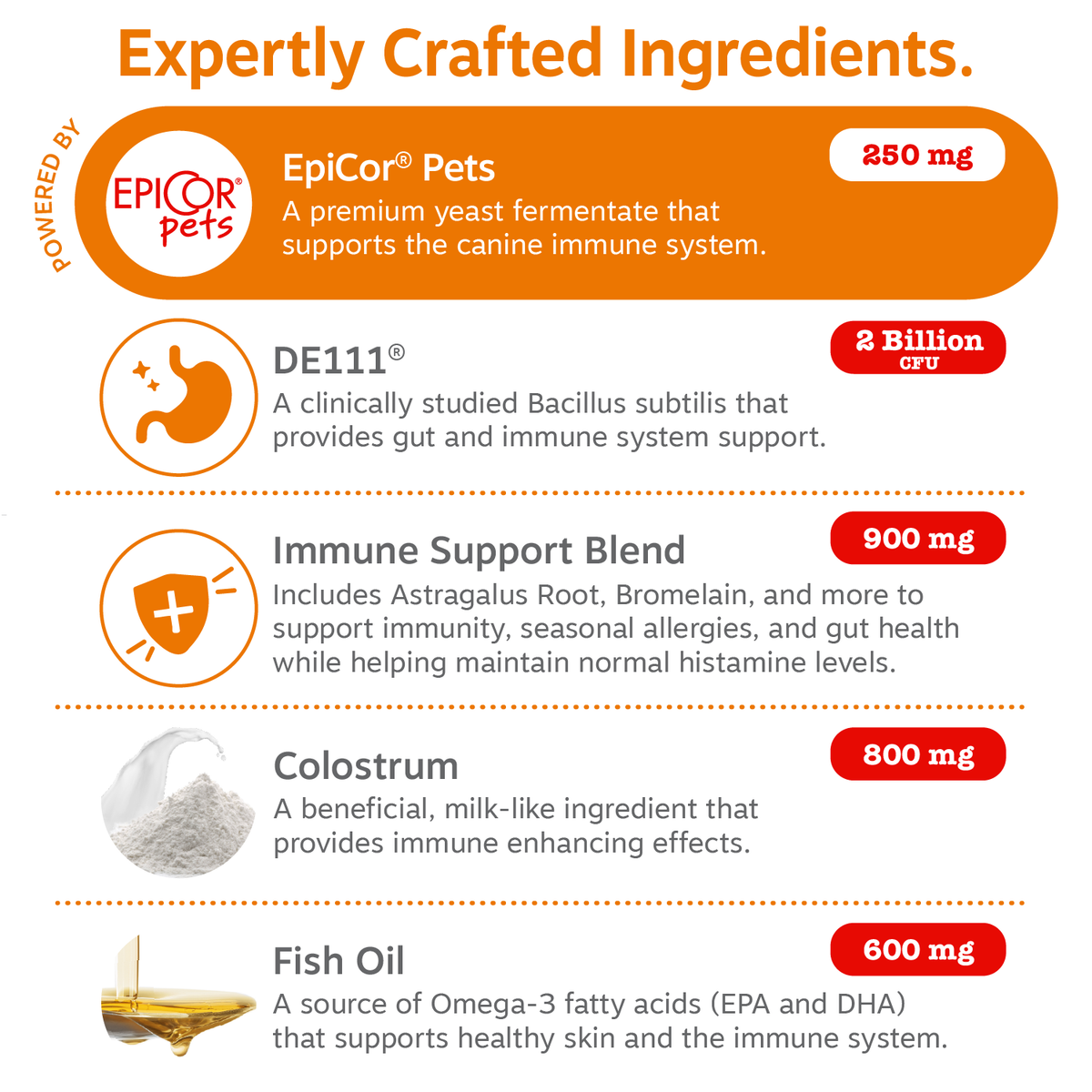 Dog Immune Supplement product image 5