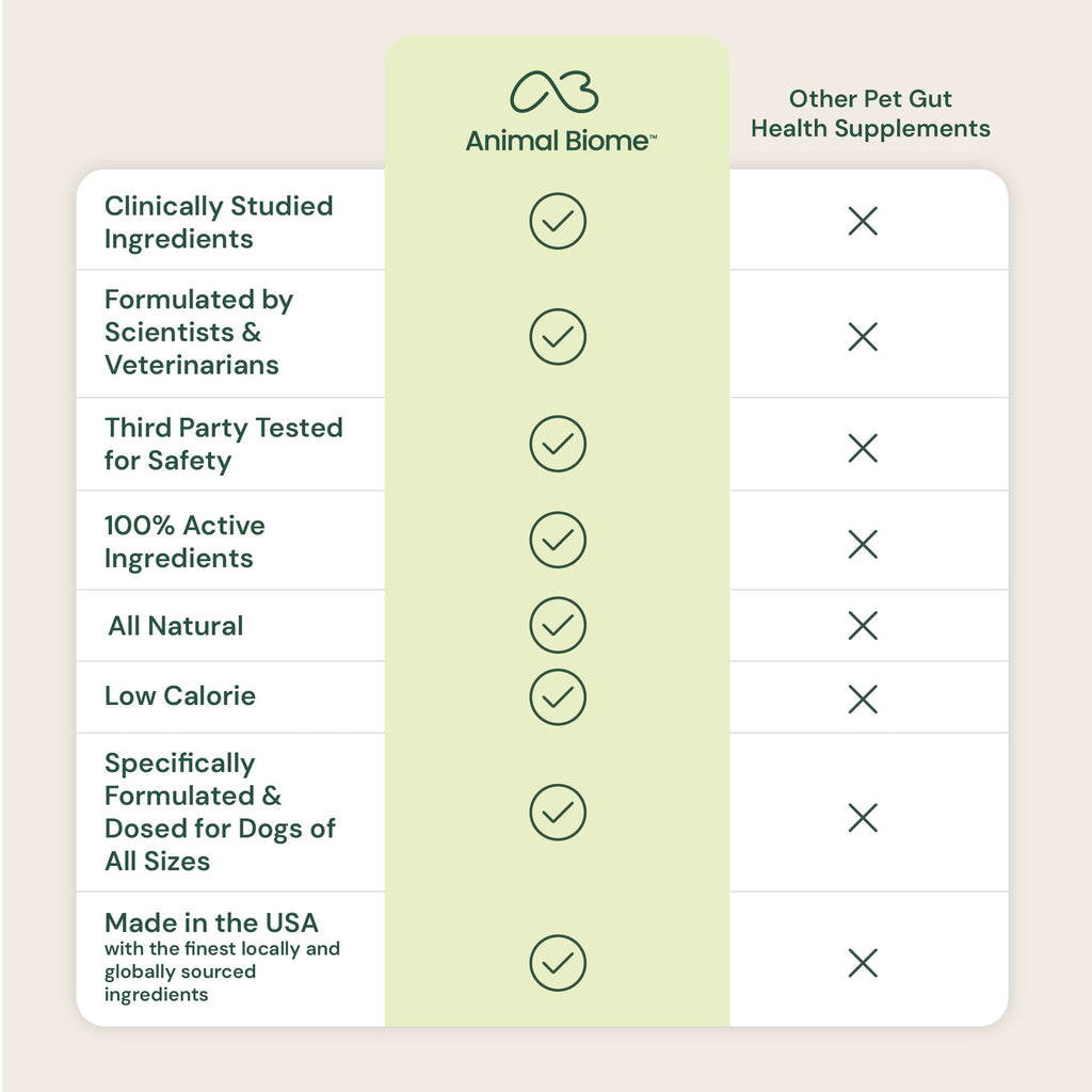 Dog Probiotic Supplement product image 15