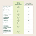 Dog Probiotic Supplement product image 15
