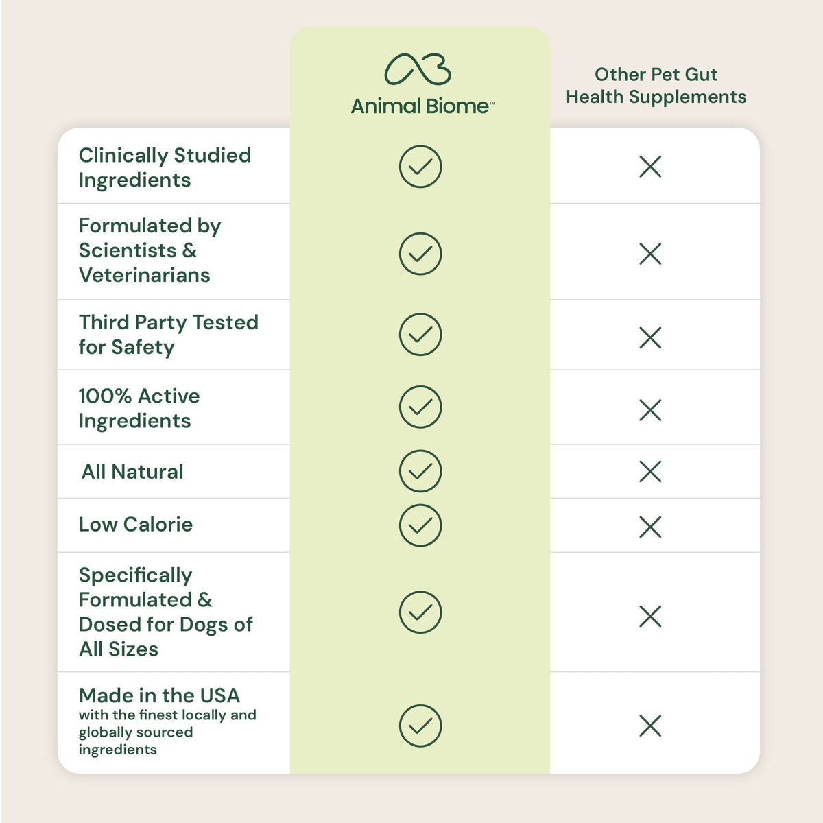 Dog Probiotic Supplement product image 15