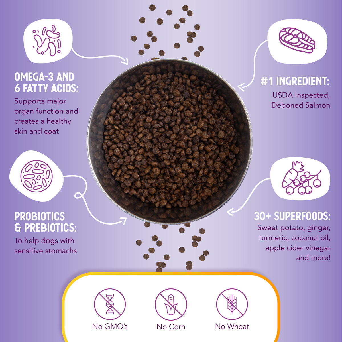 Dry Dog Food product image 5