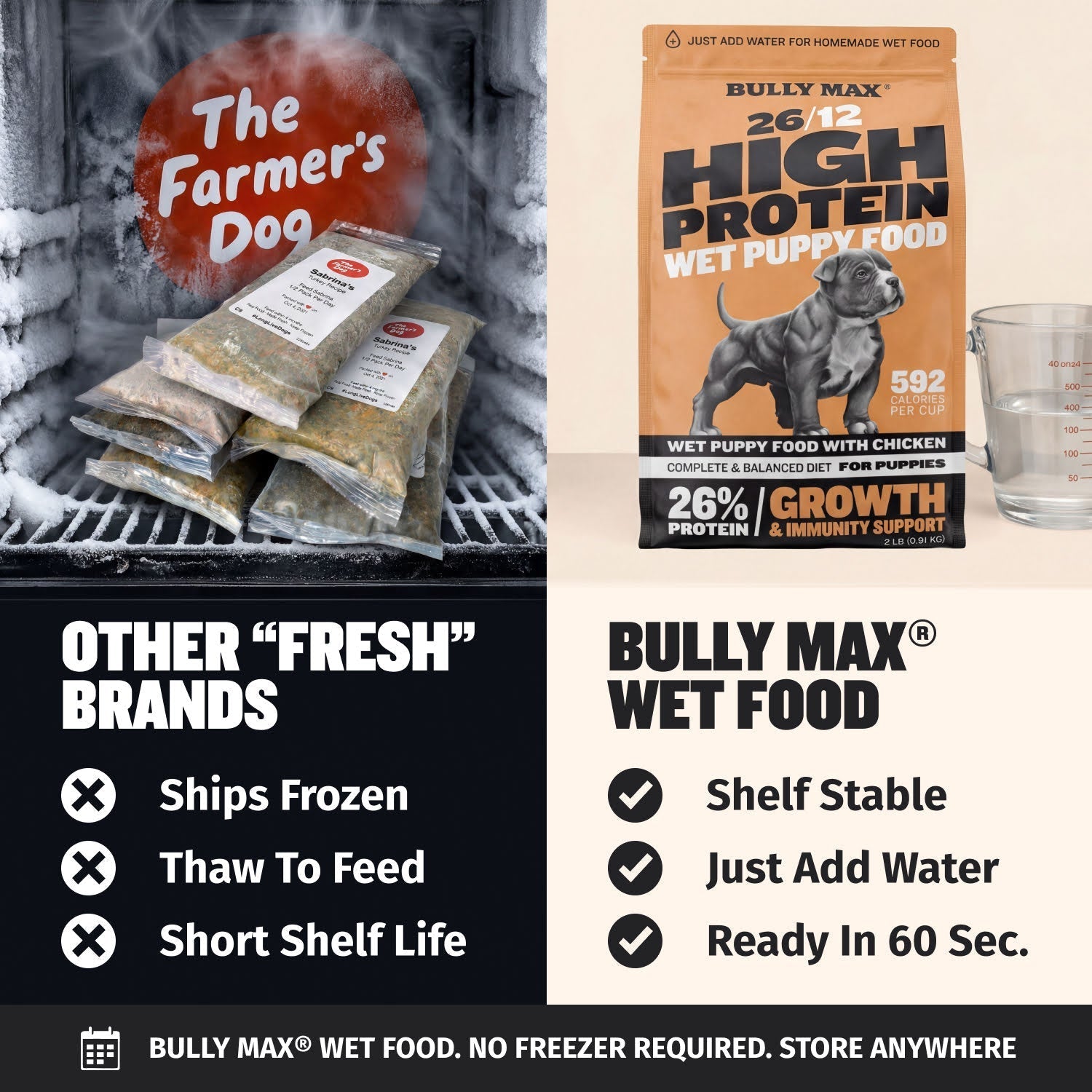 High Protein Chicken Wet Puppy Food Mix product image 7
