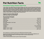 Grain Free Turkey and Chicken Dog Kibble product image 4
