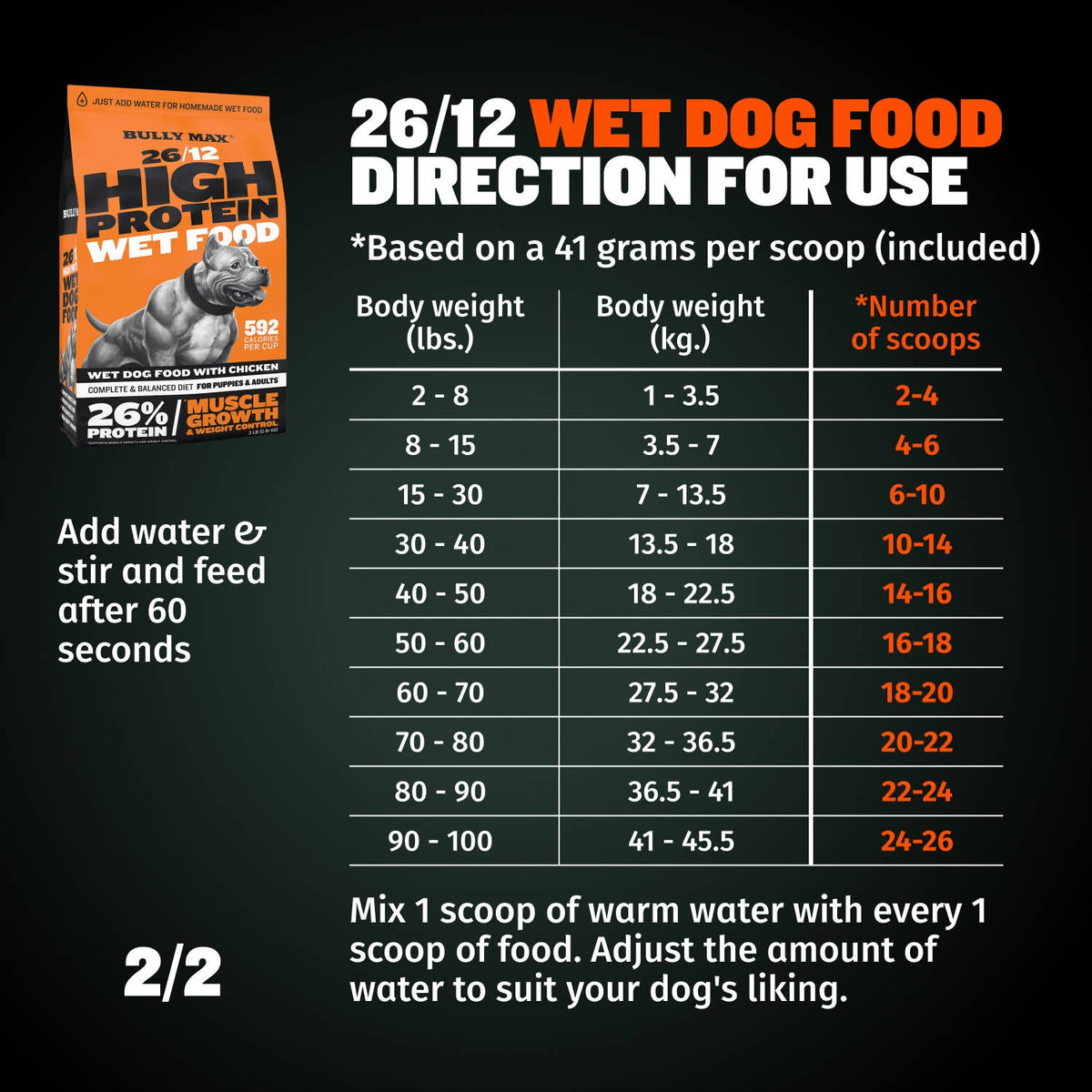 Dry & Wet Dog Food Combo product image 6