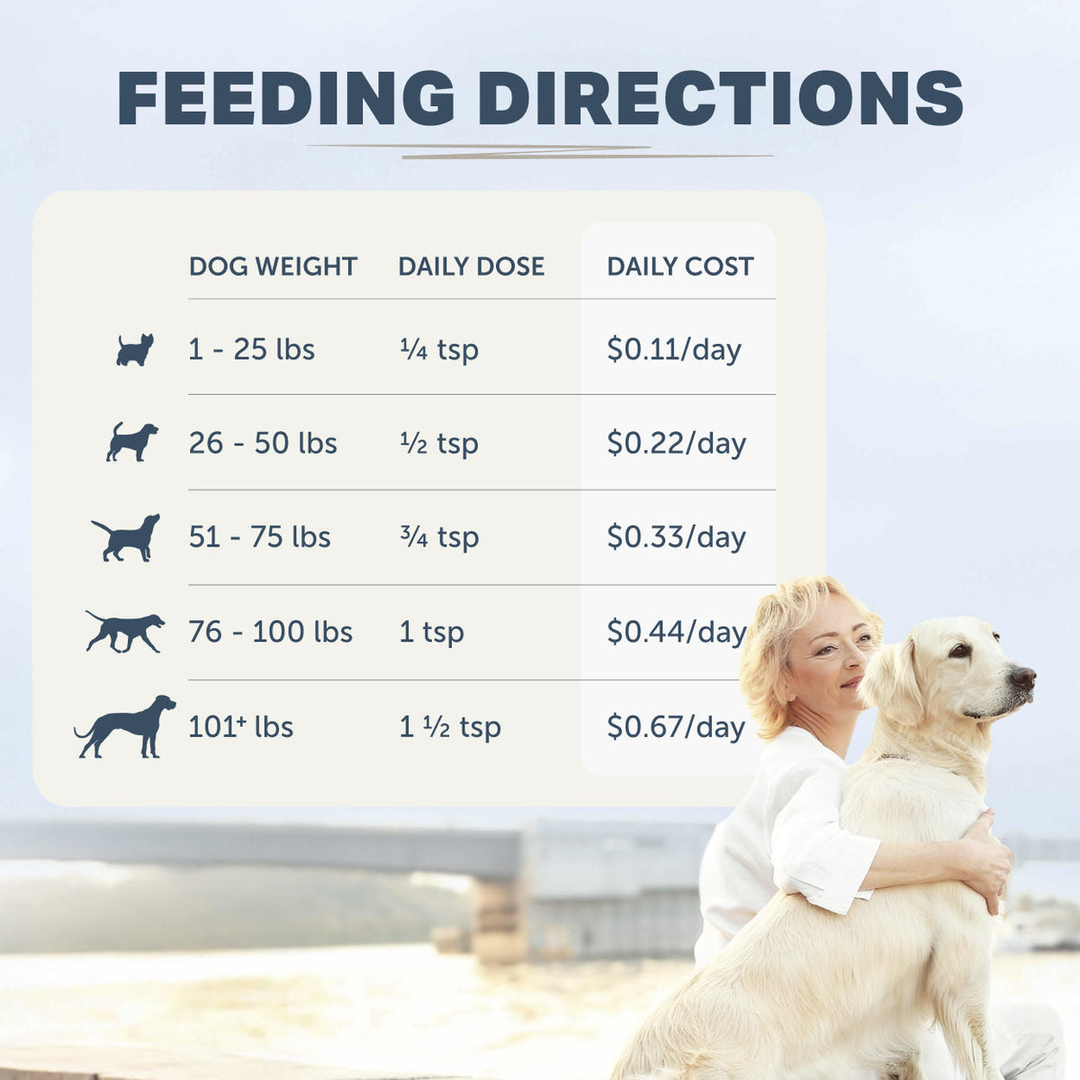 Dog Food Supplement product image 4