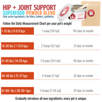 Pet Supplements product image 7