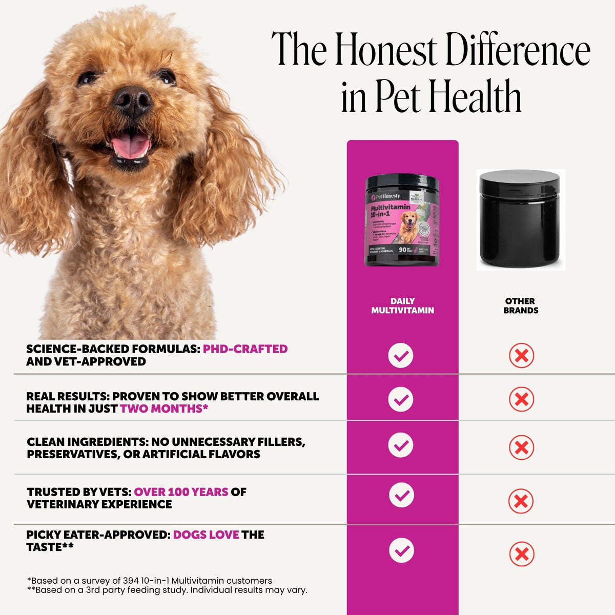 Dog Multivitamin Chews product image 6
