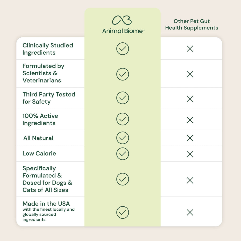 Pet Probiotic Supplement product image 10
