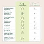 Pet Probiotic Supplement product image 10