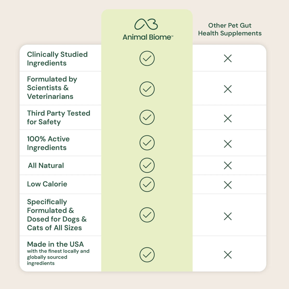 Pet Probiotic Supplement product image 10