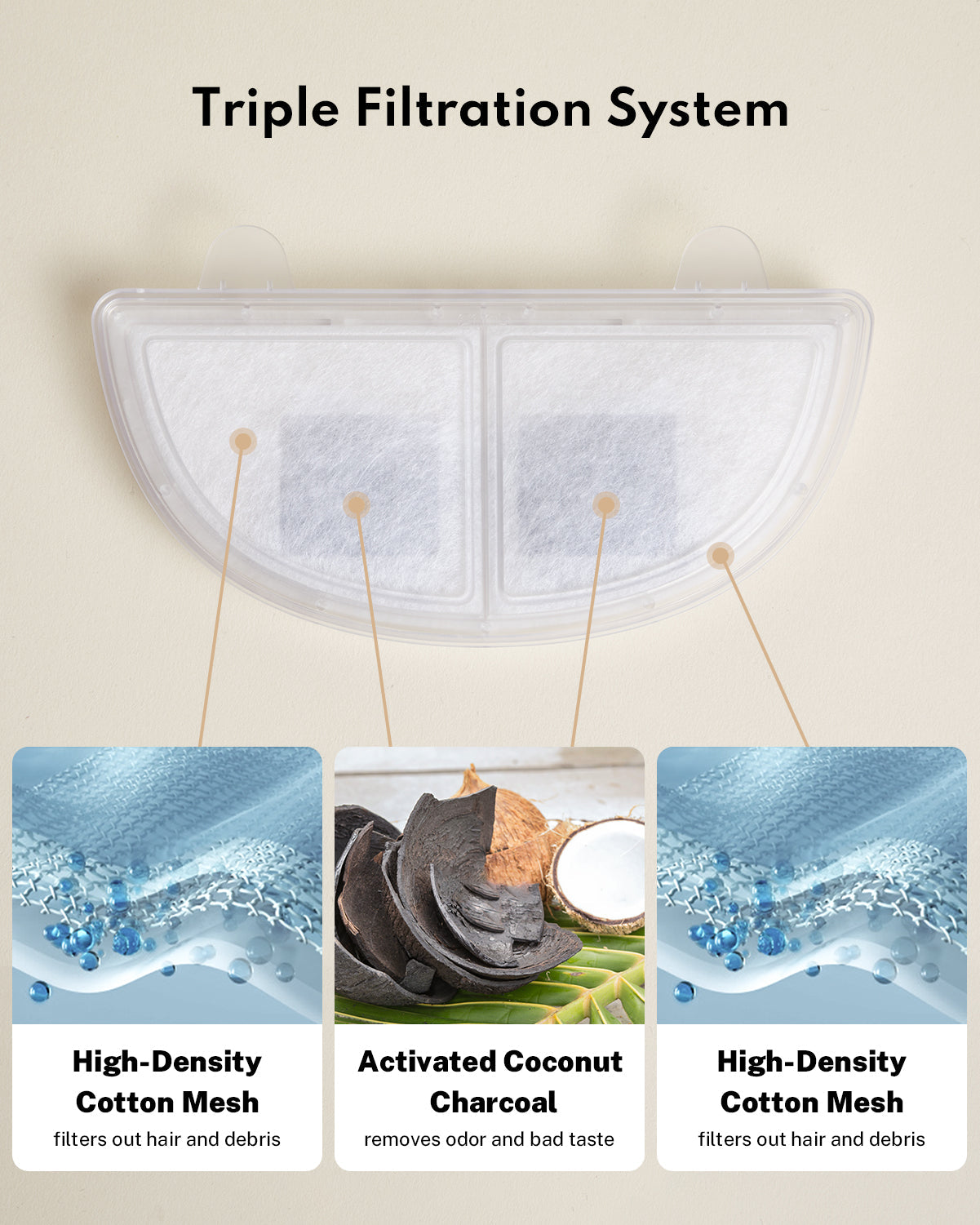 Pet Fountain Filters product image 2