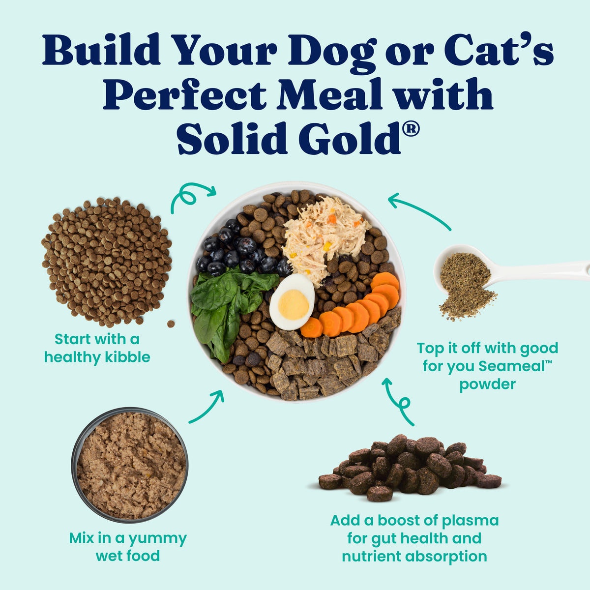 Pet Supplement Powder product image 2