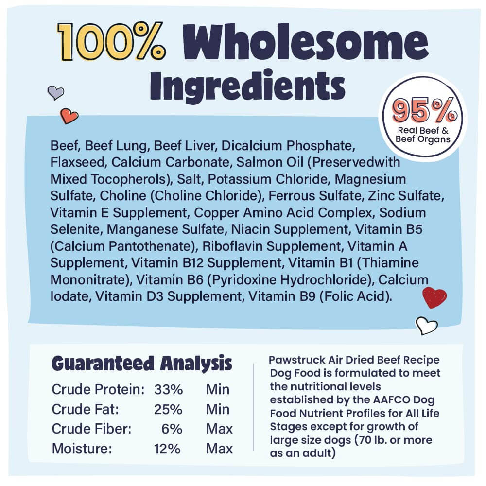 Dog food ingredient list with guaranteed analysis on a blue background