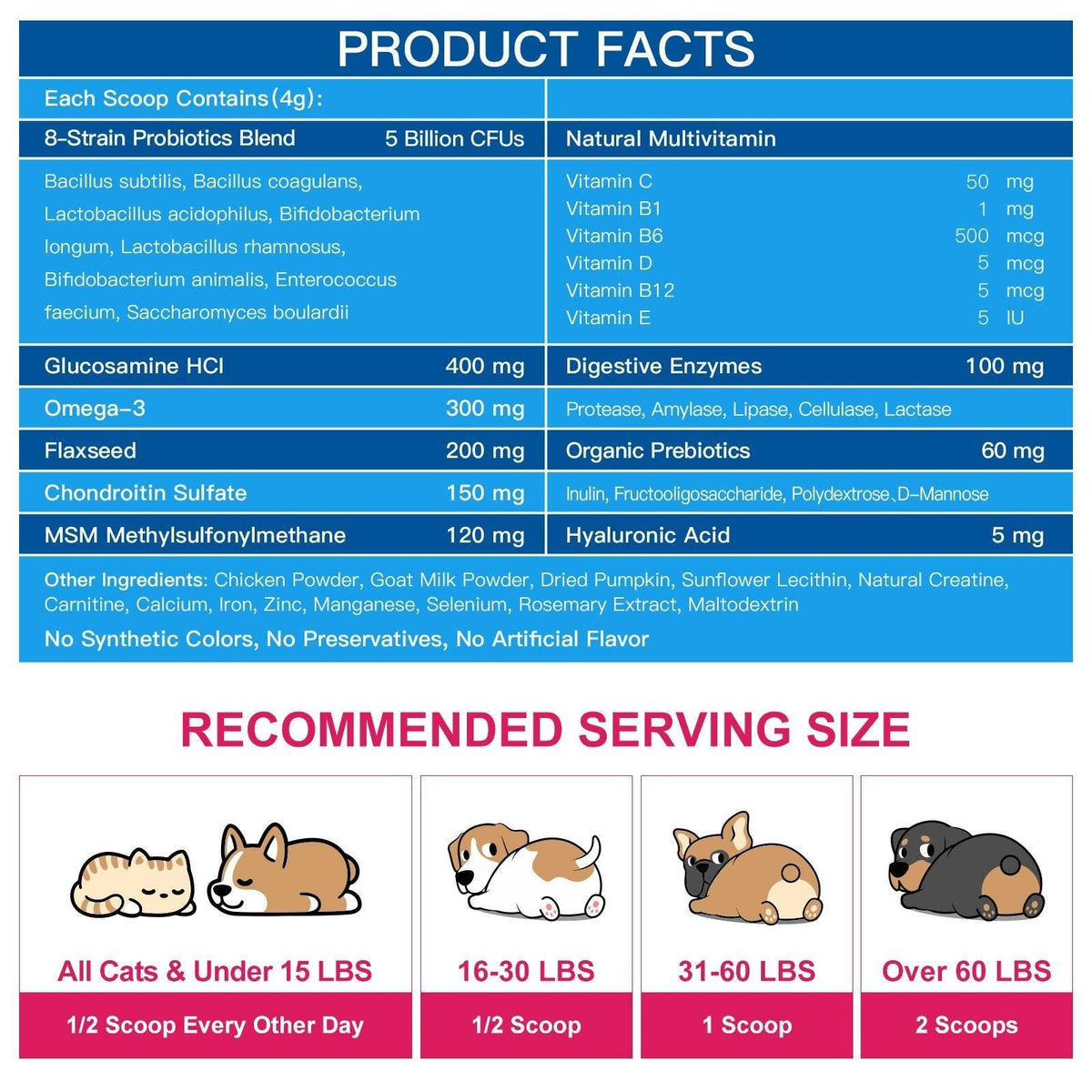 Pet Multivitamin Powder product image 9