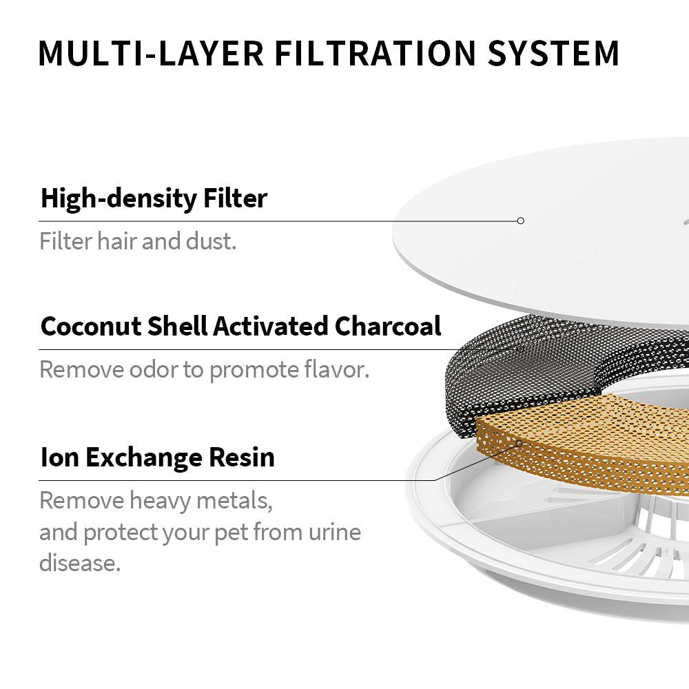 Pet Water Fountain Replacement Filters product image 3