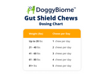 Dog Digestive Supplement product image 5
