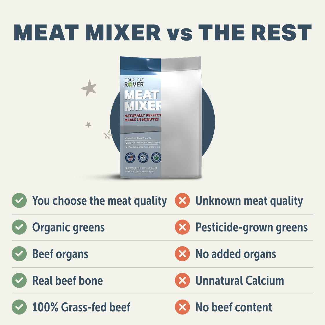 Dog Food Base Mix product image 4