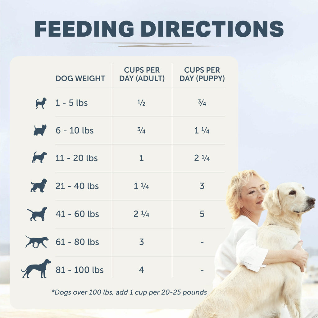 Dog Food Base Mix product image 8