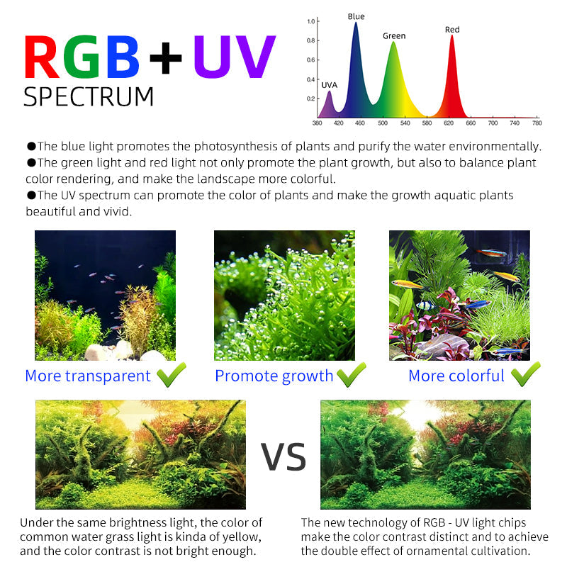 Aquarium Light product image 20