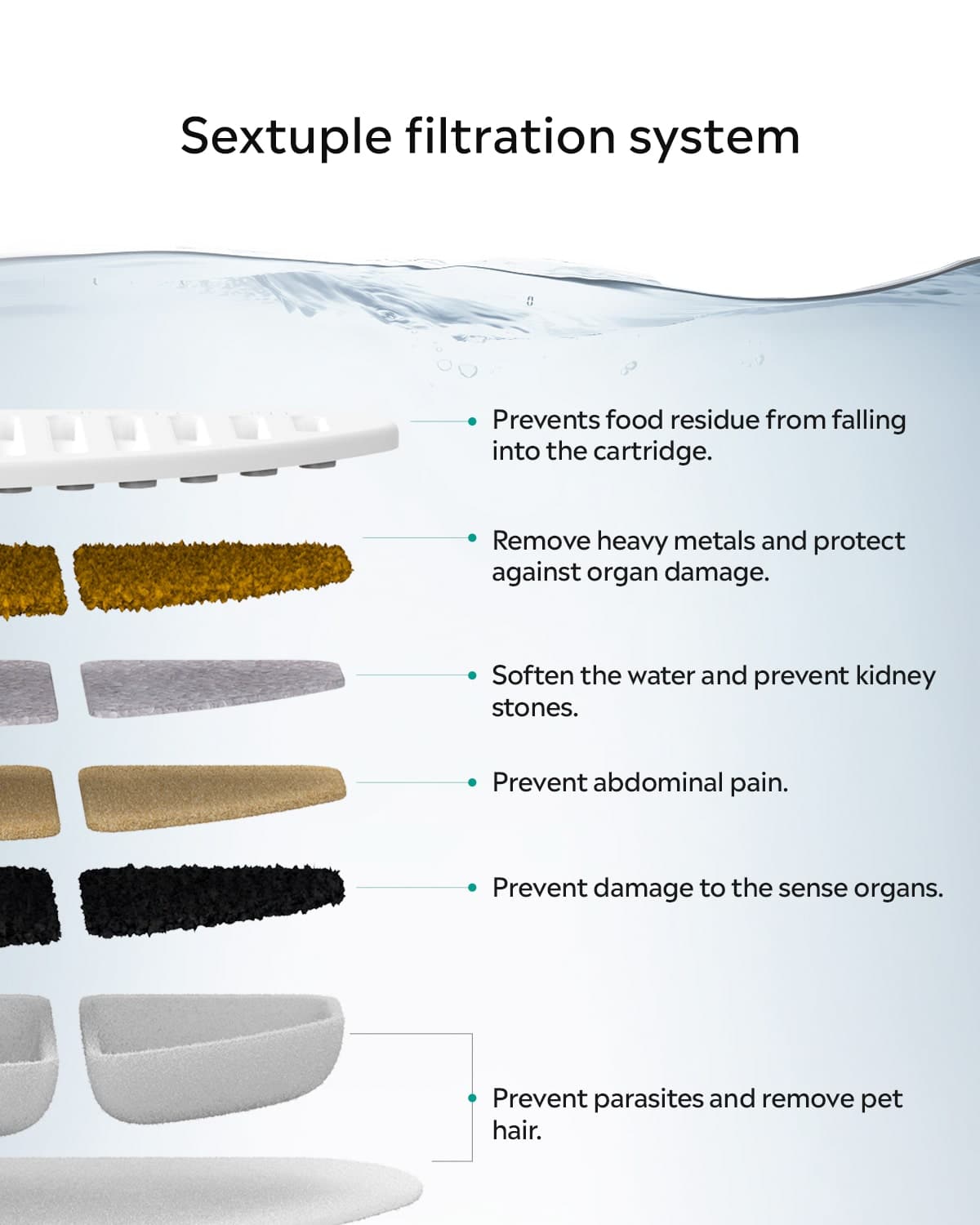 Cat Fountain Filters product image 9