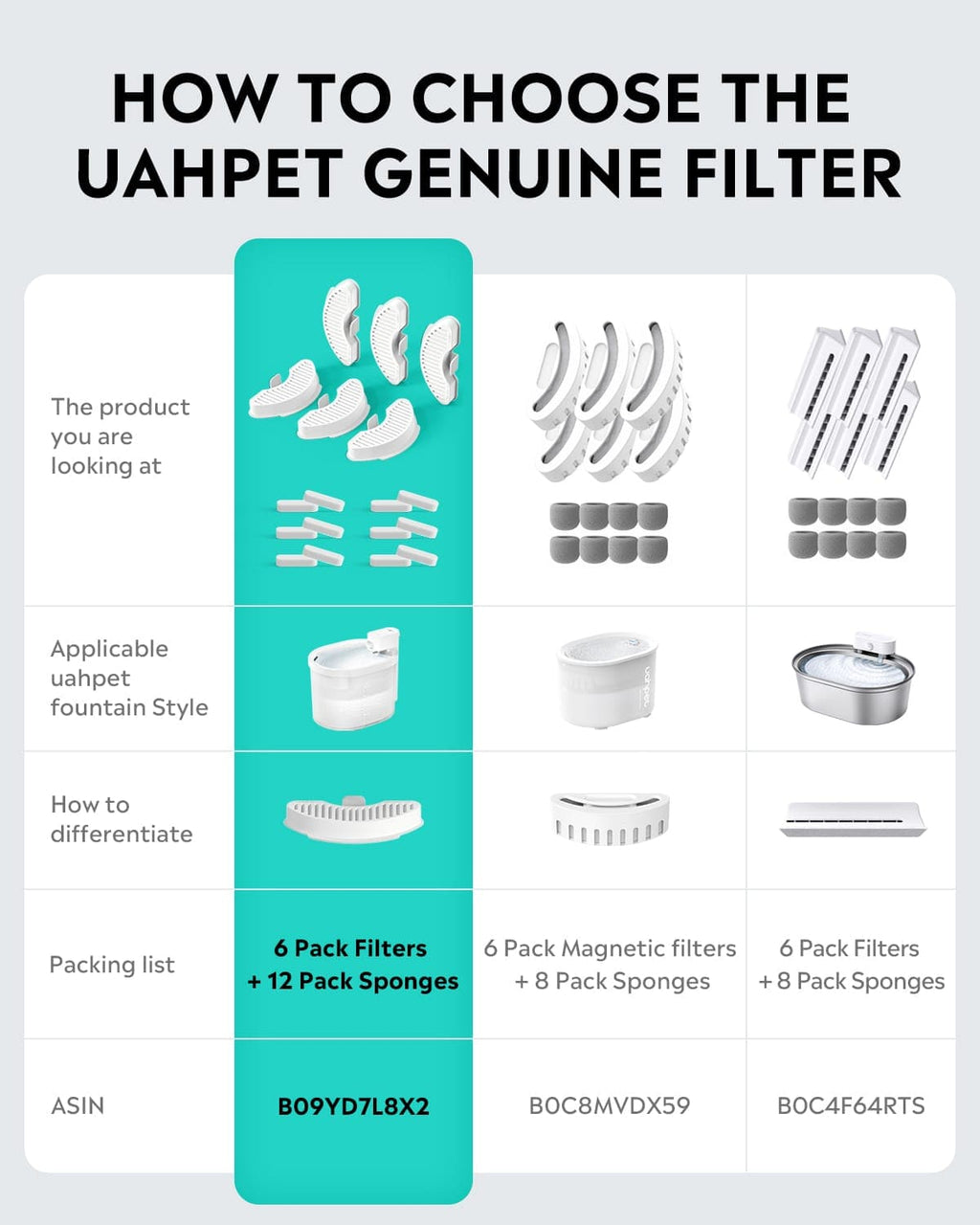 Cat Fountain Filters product image 11