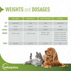 Dog Omega Supplement product image 8