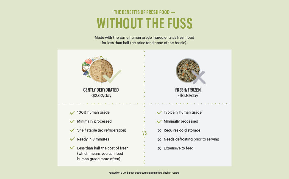 Dehydrated Dog Food product image 3