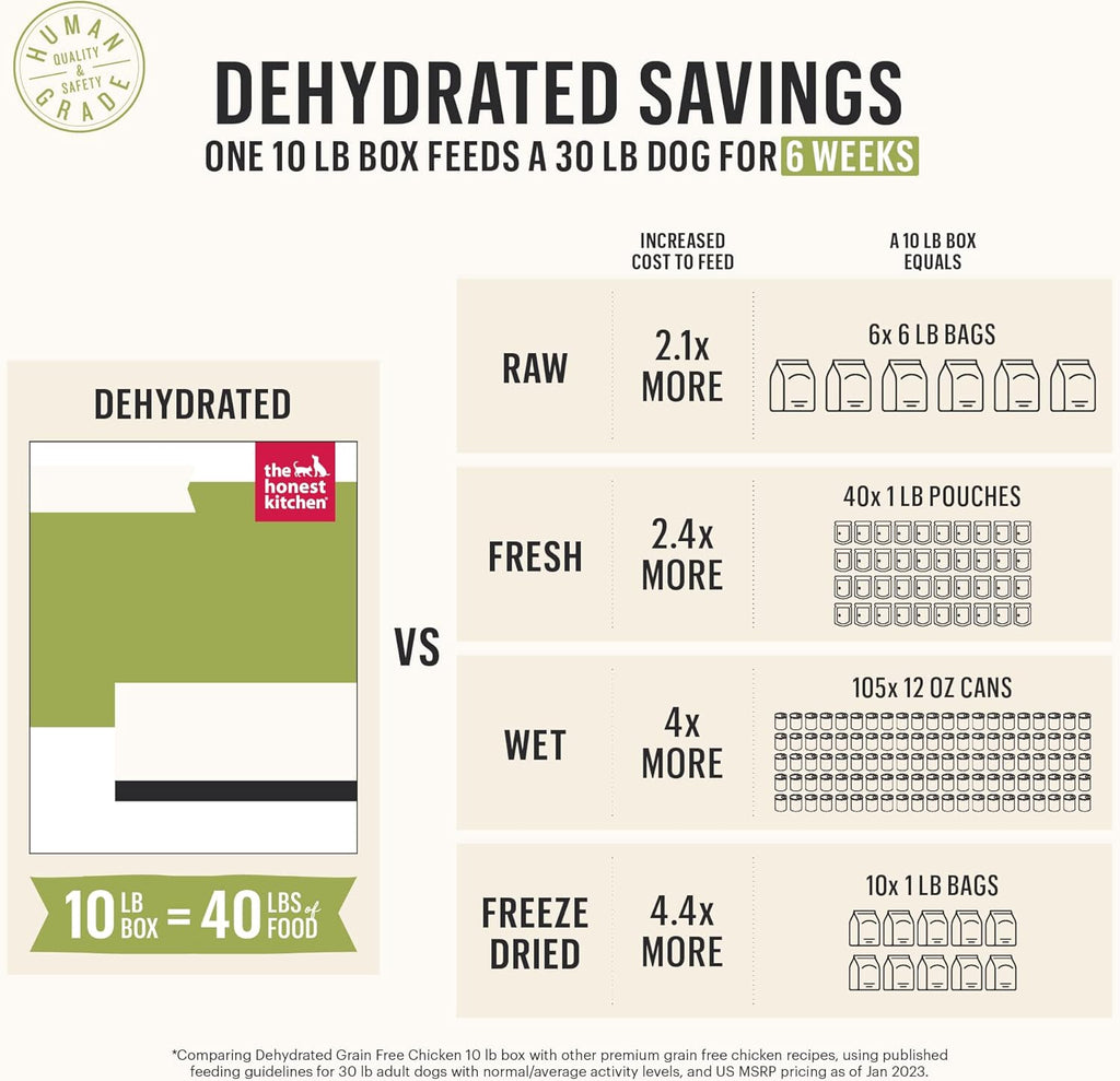 Dehydrated Dog Food product image 6