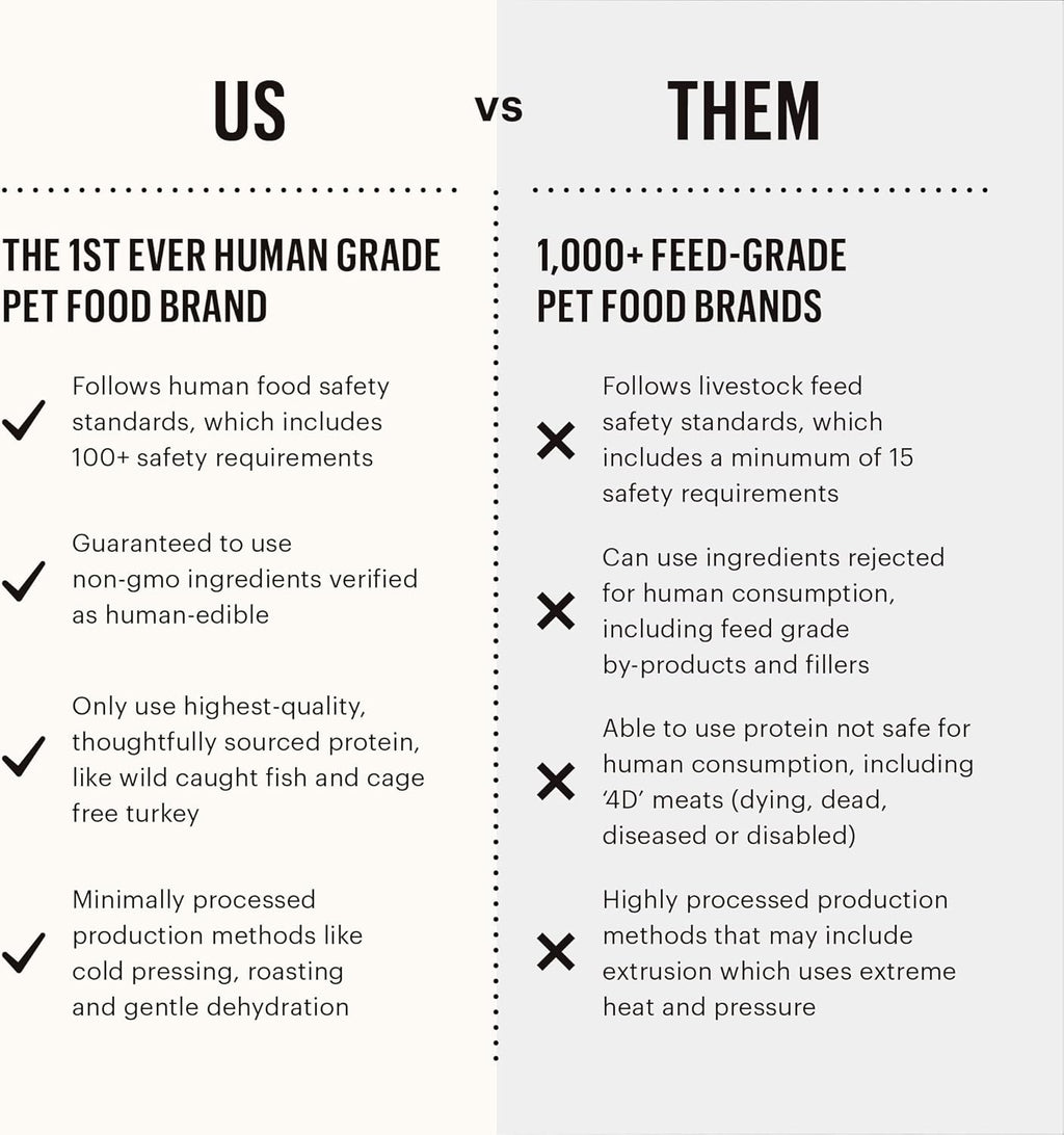 Dehydrated Dog Food product image 7