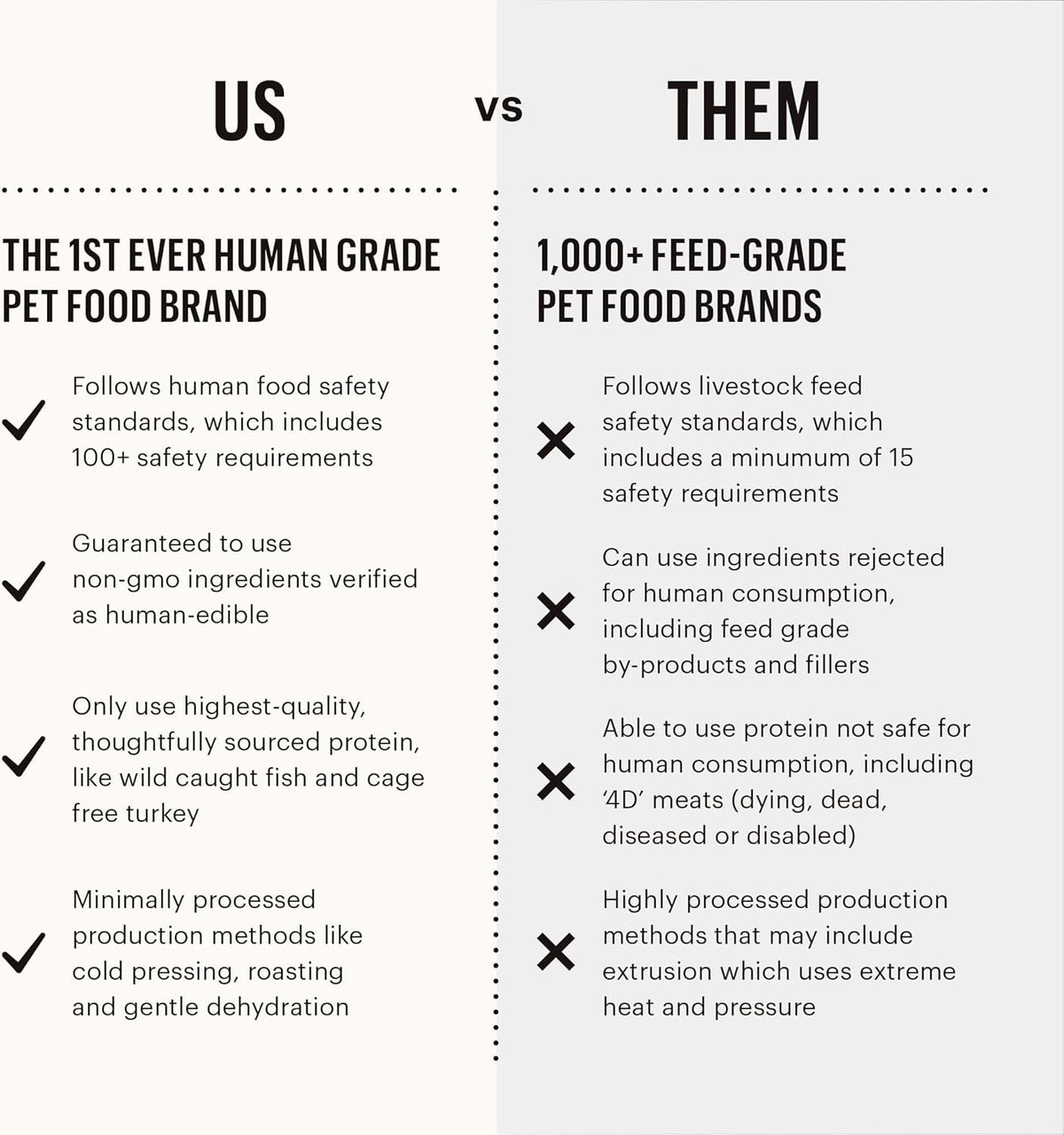Dehydrated Dog Food product image 7