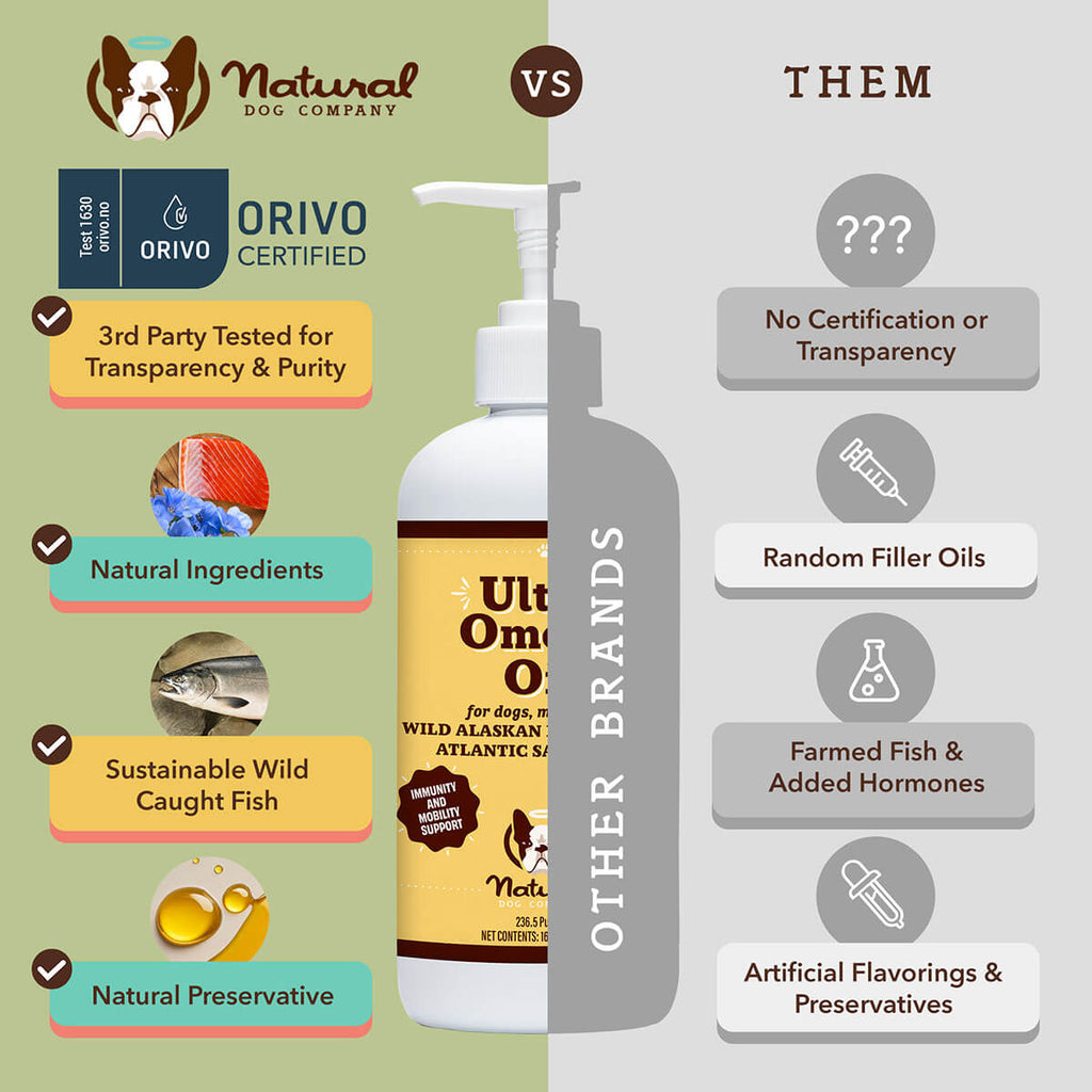 Dog Omega Oil Supplement product image 4