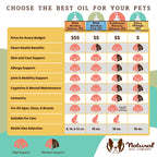 Dog Omega Oil Supplement product image 9