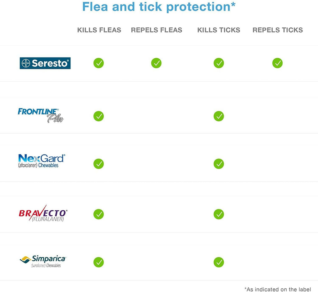 Flea Tick Collar product image 3