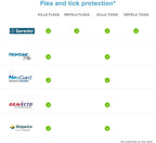 Flea Tick Collar product image 3