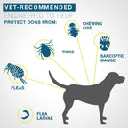 Flea Tick Collar product image 4
