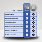 Stainless Steel Pet Water Fountain product image 5