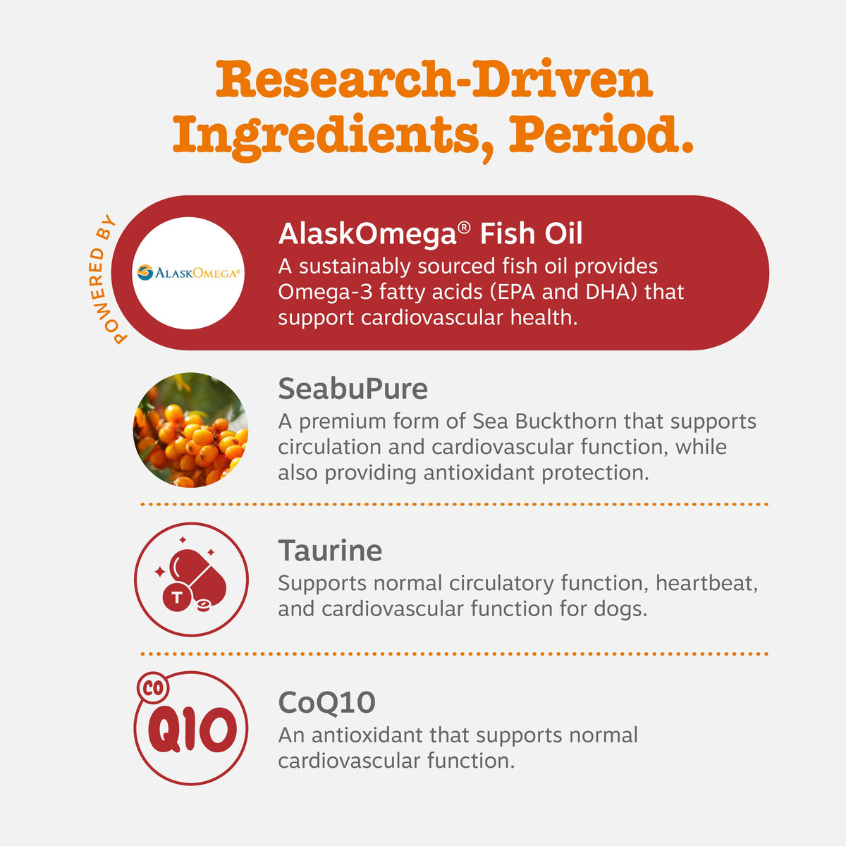 Dog Cardio Supplement product image 3