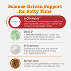 Dog Urinary Supplement product image 3