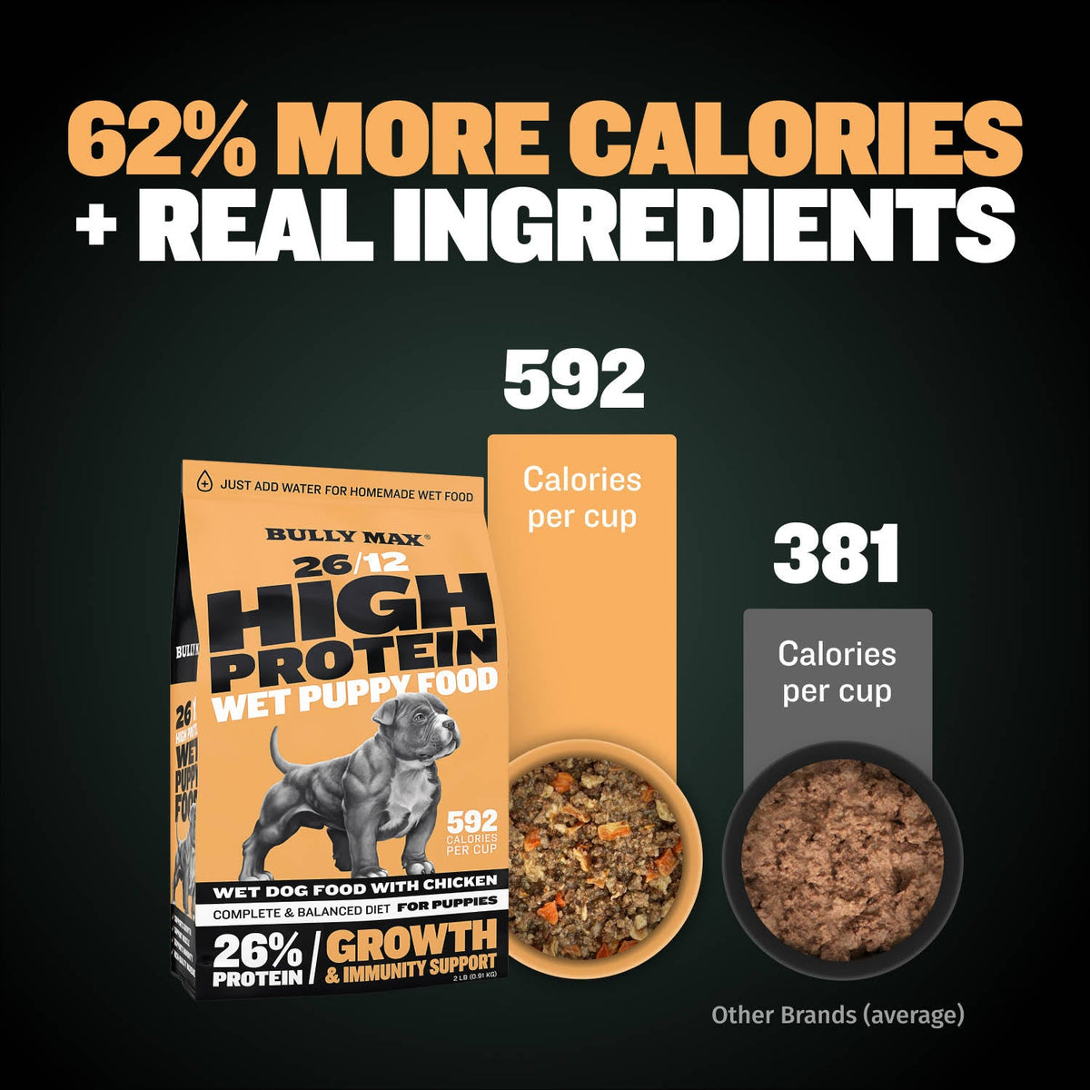Puppy Food product image 8